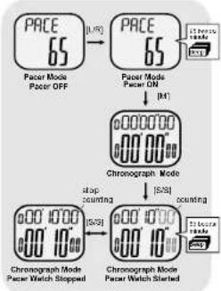 Pyle PSWGM64BK - Pacer Mode - Using the Watch as a Pacer Watch - 1