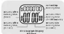 Pyle PSWGM64BK - Chronograph Mode - Chronograph Mode - 1