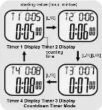 Pyle PSWGM64BK - Countdown Timer Mode - Countdown Timer Display - 2