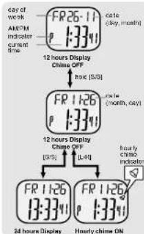 Pyle PSWGM64BK - Lap/Reset Button [L/R] - 1