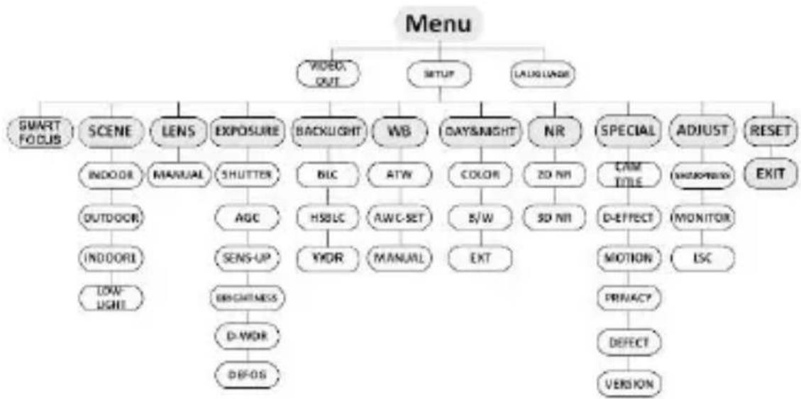 KT&C KEZ-C2TR28V12XIR - OSD Menu Operation - 5