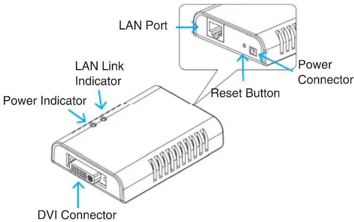 StarTech.com IP2DVI - Hardware Installation - 1