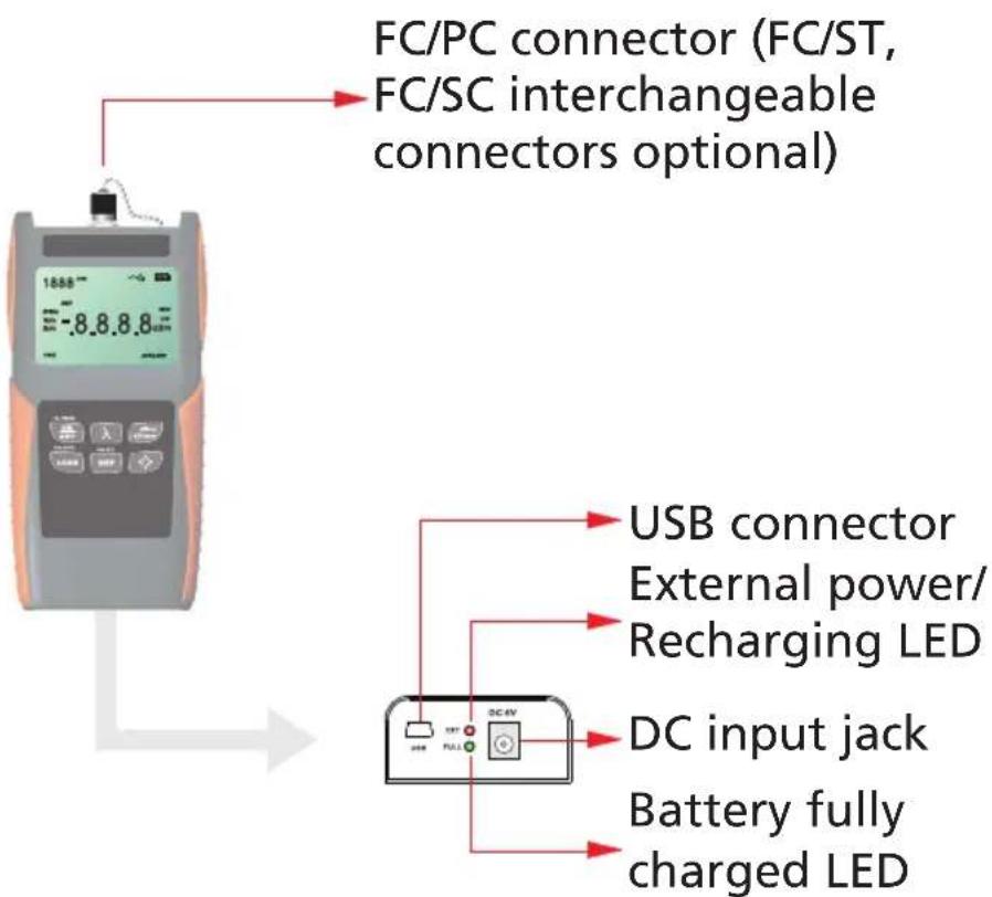 Black Box FOPM-210 - Connectors - 1