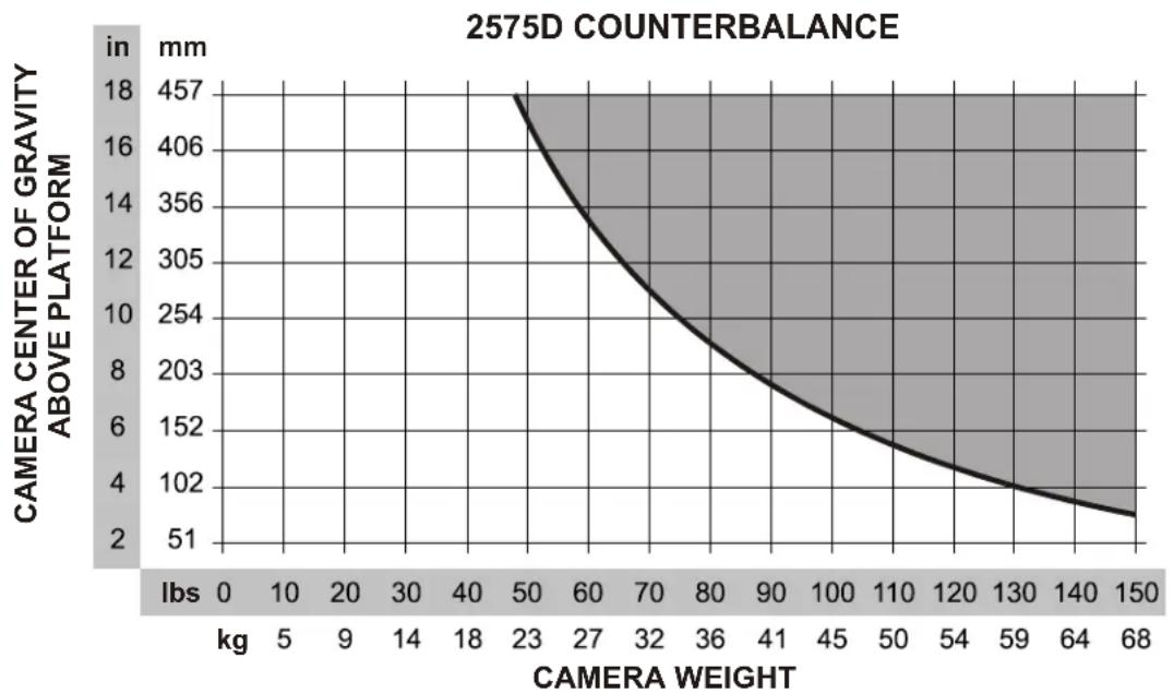 OConnor C1234-0004 - Balancing The Head - 1