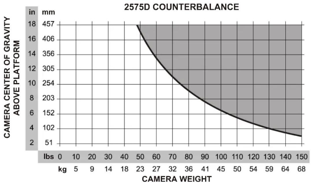 OConnor C1234-0004 - Counterbalance - 1