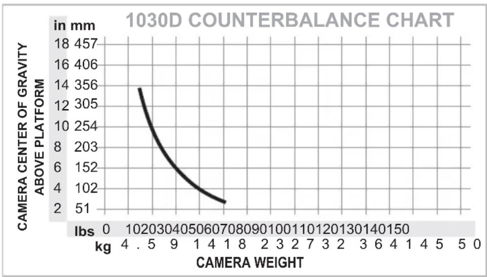 OConnor C1239-0001 - Balancing the head - 1