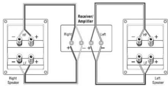 Receiver/ Amplifier Right Speaker Right + - + - Left - - HF + - LF + - Left Speaker