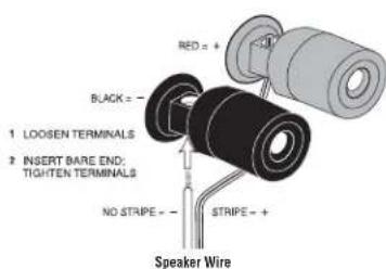 RED = + BLACK = - 1. LOOSEN TERMINALS 2. INSERT BARE END: TIGHTEN TERMINALS NO STRIPE = - STRIPE = + Speaker Wire