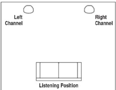 Left Channel Right Channel Listening Position