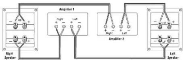 Amplifier 1 Right Speaker Left Speaker Amplifier 2 Right Speaker Left Speaker
