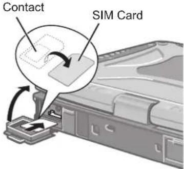 Contact SIM Card