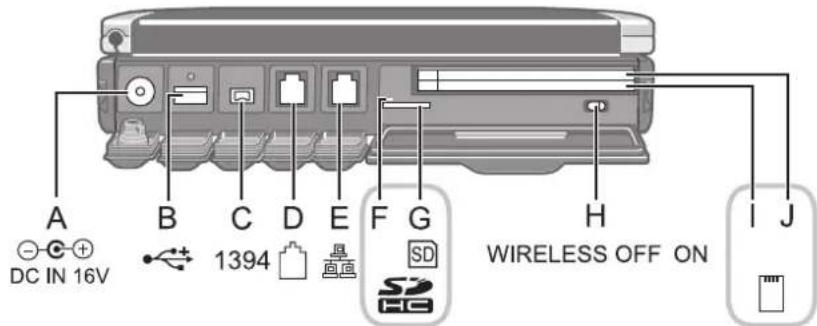 PANASONIC Toughbook 19R - Left side - 1