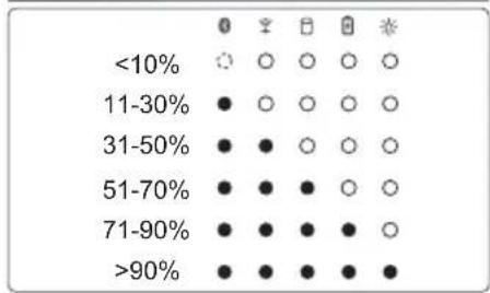 <10% 11-30% 31-50% 51-70% 71-90% >90%