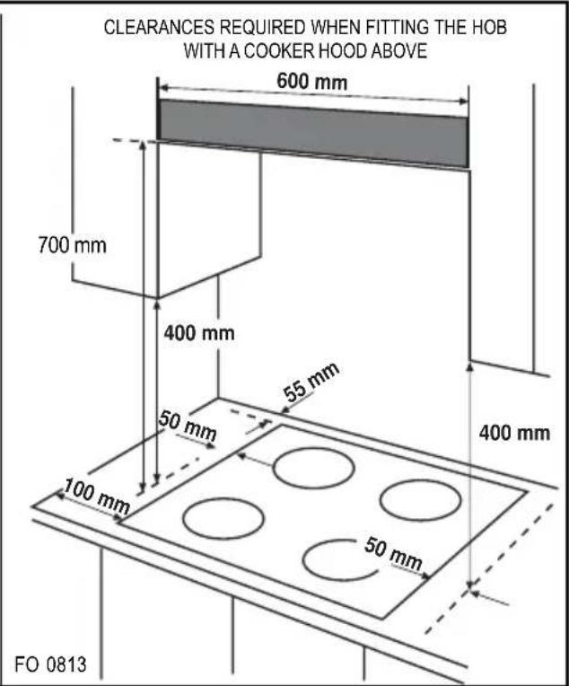 CLEARANCES REQUIRED WHEN FITTING THE HOB WITH A COOKER HOOD ABOVE 600 mm 700 mm 400 mm 55 mm 50 mm 100 mm 50 mm 400 mm FO 0813