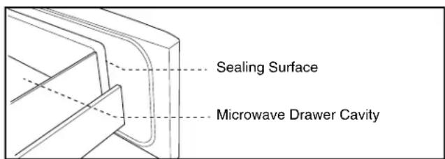 Sealing Surface Microwave Drawer Cavity