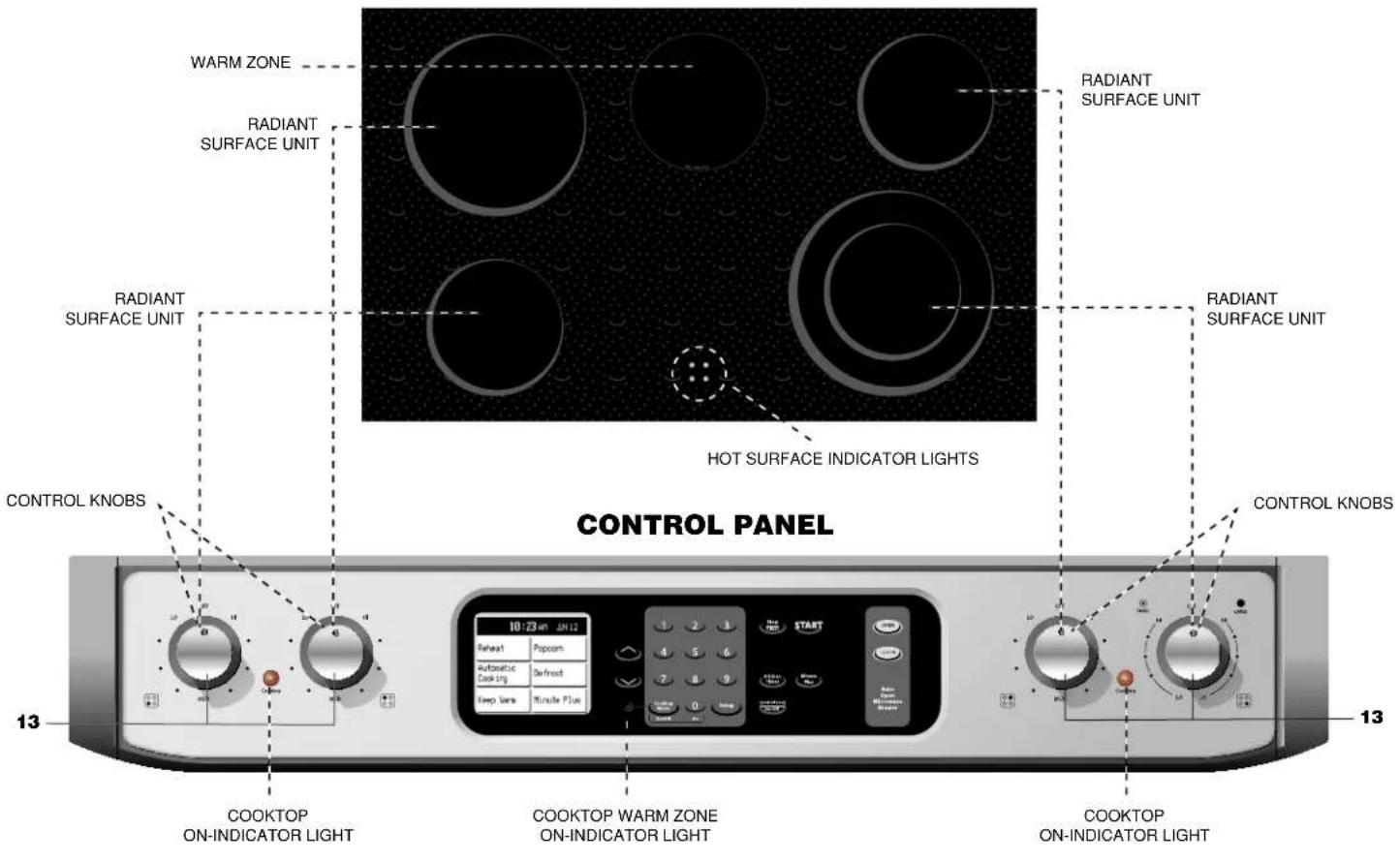 WARM ZONE RADIANT SURFACE UNIT RADIANT SURFACE UNIT HOT SURFACE INDICATOR LIGHTS CONTROL KNOBS CONTROL KNOBS 13 COOKTOP ON-INDICATOR LIGHT COOKTOP WARM ZONE ON-INDICATOR LIGHT COOKTOP ON-INDICATOR LIGHT 10:23 am JUN 12 Reheat Popcorn Automatic Darfrost Keep Game Minute Plug START Control Panel