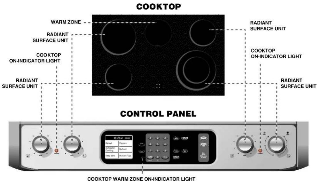 COOKTOP WARM ZONE RADIANT SURFACE UNIT COOKTOP ON-INDICATOR LIGHT RADIANT SURFACE UNIT RADIANT SURFACE UNIT COOKTOP ON-INDICATOR LIGHT RADIANT SURFACE UNIT CONTROL PANEL COOKTOP WARM ZONE ON-INDICATOR LIGHT