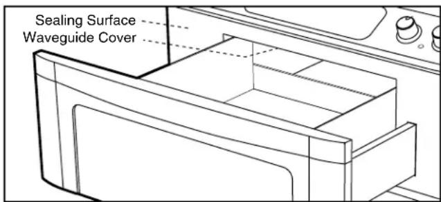 Sealing Surface Waveguide Cover