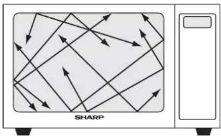 SHARP