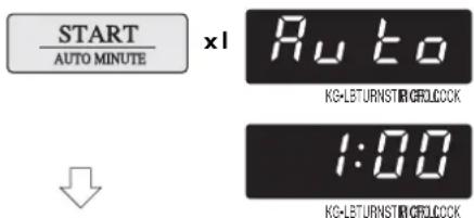 START AUTO MINUTE ×1 Auto KG-LBTURNSTRGFLCCK 1:00 KG-LBTURNSTRGFLCCK