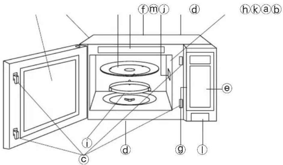 PANASONIC NN-SN947 - Oven Components Diagram - 1