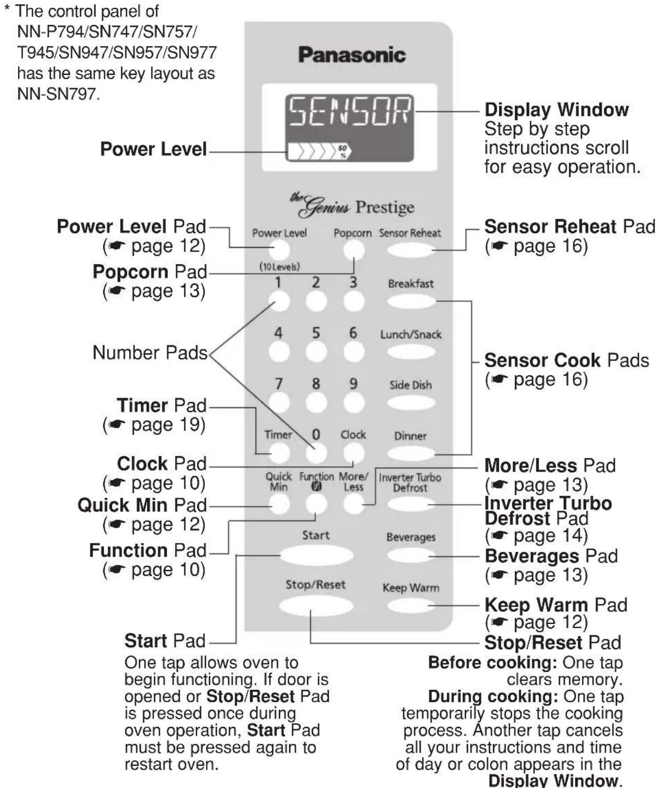 PANASONIC NN-SN947 - Control Panel - 1