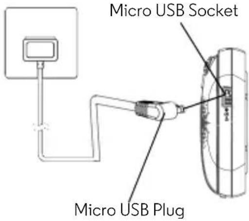 Micro USB Socket Micro USB Plug