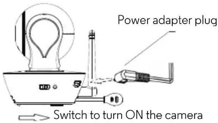 Power adapter plug Switch to turn ON the camera