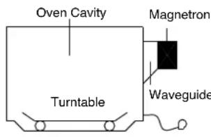 DAEWOO KOM-9P259 - HOW MICROWAVES COOK FOOD - 1