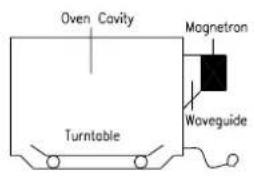 DAEWOO KOR-6L153S - HOW MICROWAVES COOK FOOD - 1