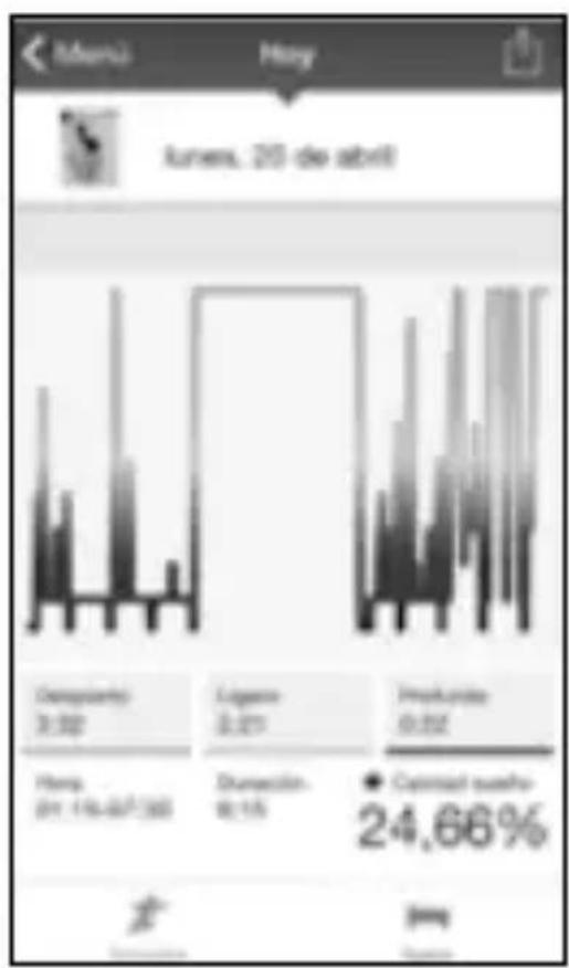 SPC Fit 9603A - MONITORING SLEEP - 1