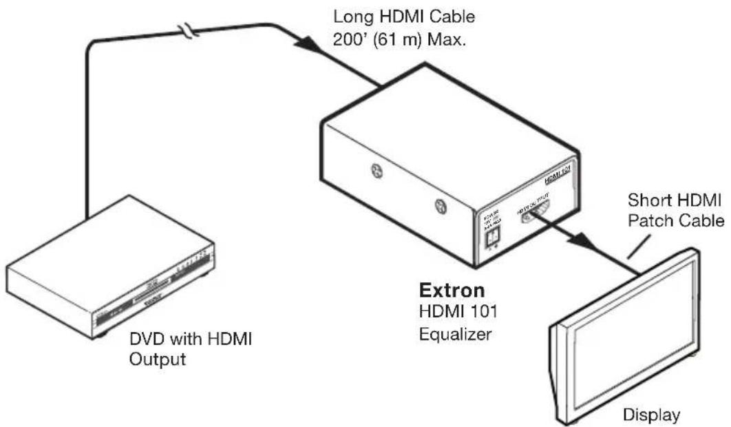 Extron DVI 101 - Application Diagrams - 2