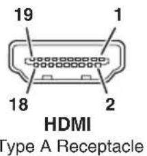 19 1 18 2 HDMI Type A Receptacle