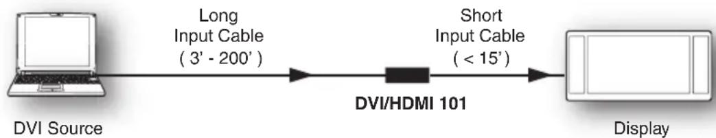 Extron DVI 101 - Connecting for Long Cable Runs - 1