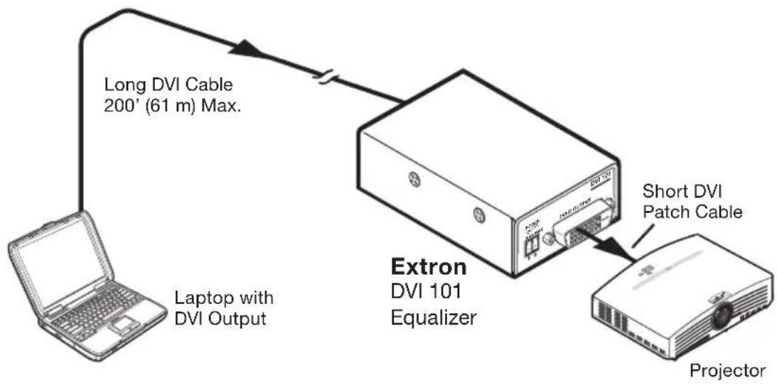 Extron DVI 101 - Application Diagrams - 1
