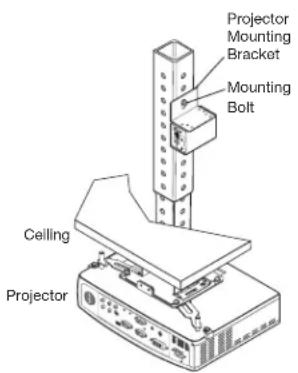 Projector Mounting Bracket Mounting Bolt Ceiling Projector