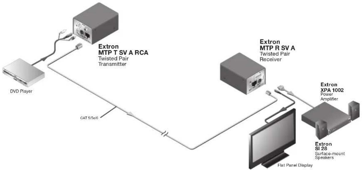Extron MTP T AV - Regulatory compliance - 1