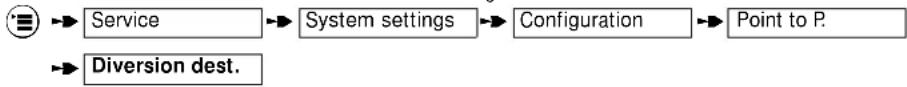 SIEMENS Gigaset 2060 - Setting/changing ring allocation for point-to-point access - 1