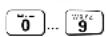SIEMENS Gigaset 2060 - Starting an internal consultation: - 2