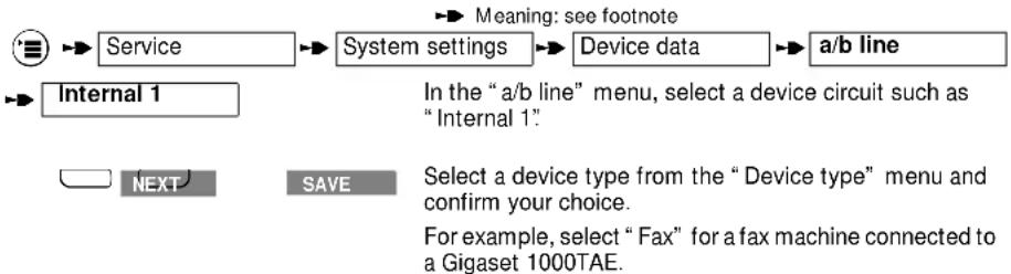 SIEMENS Gigaset 2060 - ž - 1