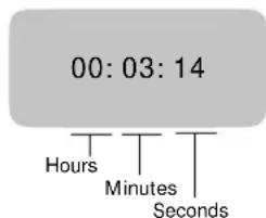 00:03:14 Hours Minutes Seconds