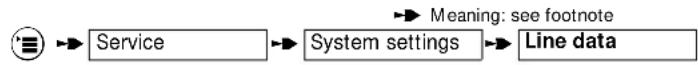 SIEMENS Gigaset 2060 - Ring allocation: setting/changing number of cycles for group call - 1