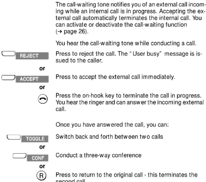 The call-waiting tone notifies you of an external call incoming while an internal call is in progress. Accepting the external call automatically terminates the internal call. You can activate or deactivate the call-waiting function (→ page 26). You hear the call-waiting tone while conducting a call. REJECT Press to reject the call. The "User busy" message is issued to the caller. or ACCEPT Press to accept the external call immediately. or Press the on-hook key to terminate the call in progress. You hear the ringer and can answer the incoming external call. Once you have answered the call, you can: TOGGLE Switch back and forth between two calls or CONF Conduct a three-way conference or Press to return to the original call - this terminates the second call.