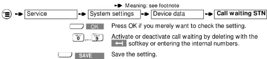 SIEMENS Gigaset 2060 - Activating/deactivating call waiting per user - 1