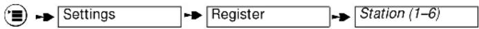 SIEMENS Gigaset 2060 - Register mobile unit ^* - 1