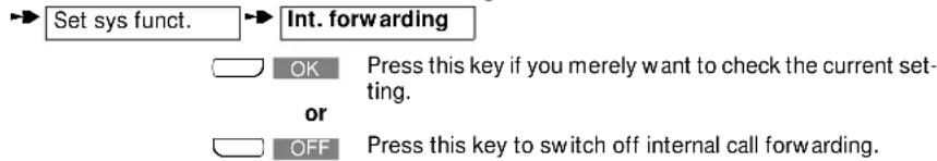 SIEMENS Gigaset 2060 - Deactivating internal call forwarding - 3