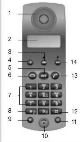 1 2 3 4 5 6 7 8 9 10 11 12 13 14