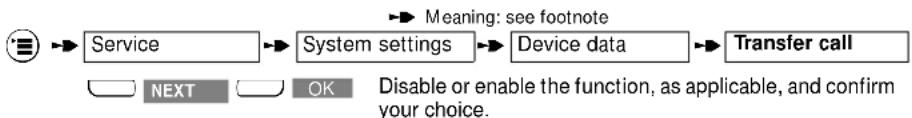 SIEMENS Gigaset 2060 - Enabling/disabling call transfer - 1