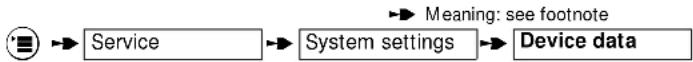SIEMENS Gigaset 2060 - Suppressing phone-number display - 1