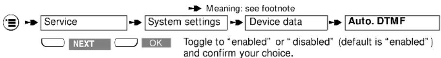 SIEMENS Gigaset 2060 - Activating/deactivating permanent DTMF dialing - 1